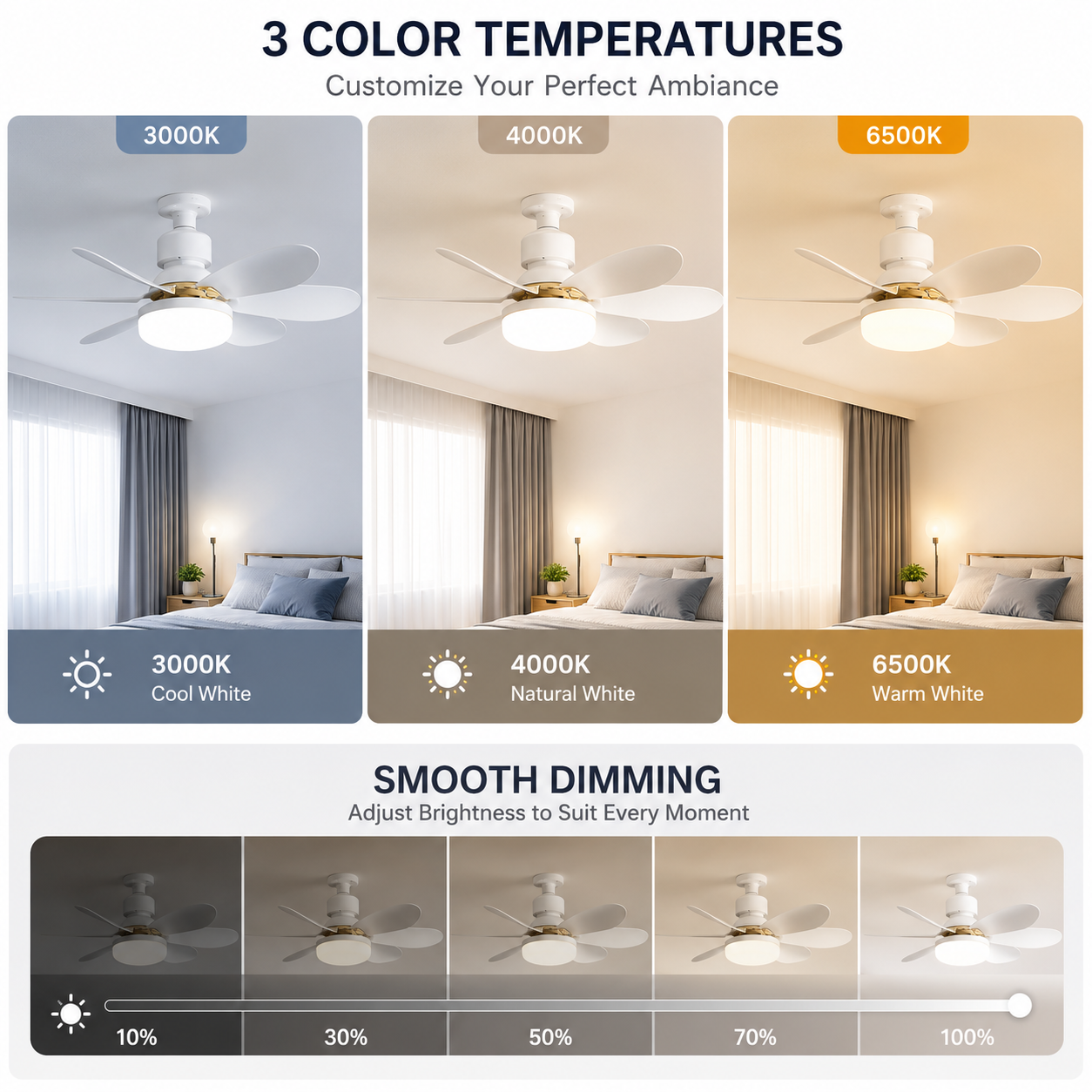 LED Ceiling Fan Light with Remote Control – 6-Blade Modern Ceiling Fan, Dimmable E27 Bulb, 85-265V AC