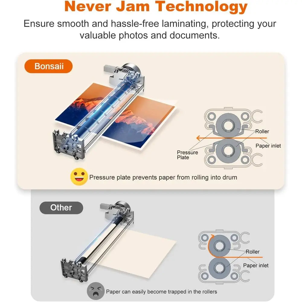 13-Inch 7-in-1 Thermal Laminator with Never Jam Technology – Includes 40 Laminating Sheets, Paper Cutter & Rounder, 3 Heat Settings