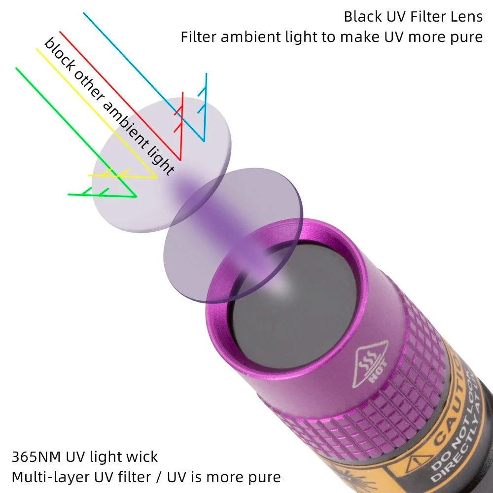 SV62 3W UV LED Flashlight – Miniature 365nm Black Light Torch for Pet Urine, Scorpion, Currency, Ore & Leak Detection (AAA Battery Powered)