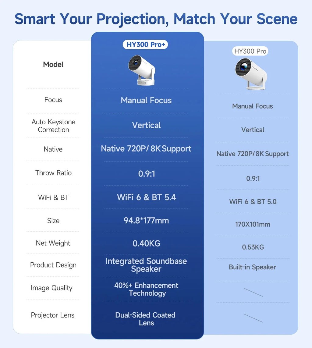 Smart Projector with Voice Remote & WiFi